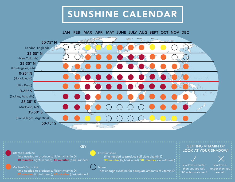 Sunshine Calendar GrassrootsHealth