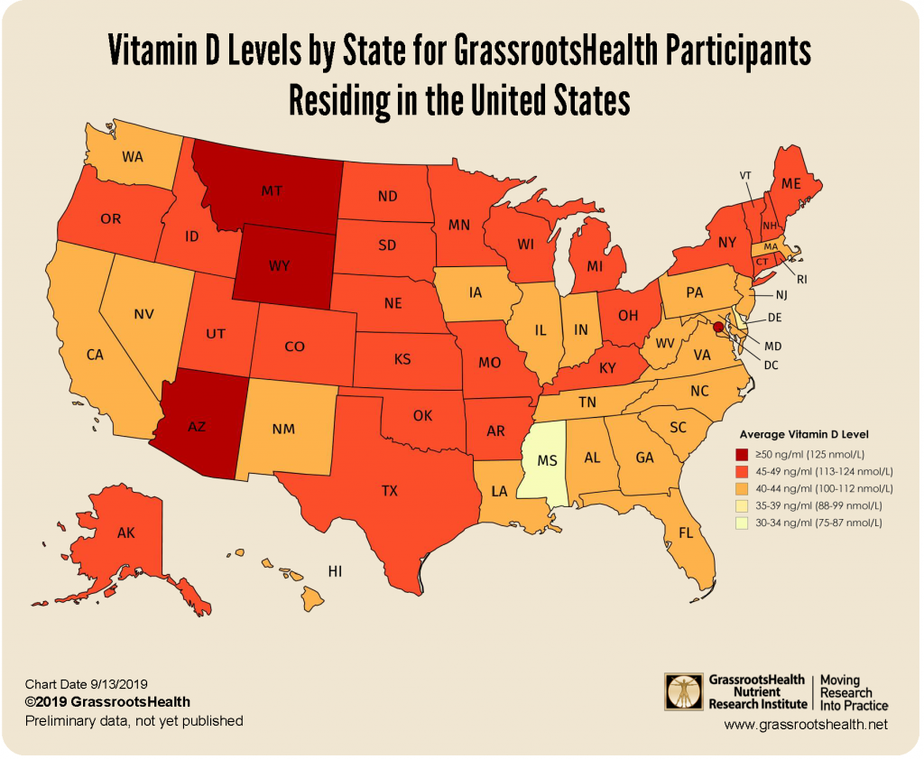 Average Vitamin D Levels By Location Among GrassrootsHealth