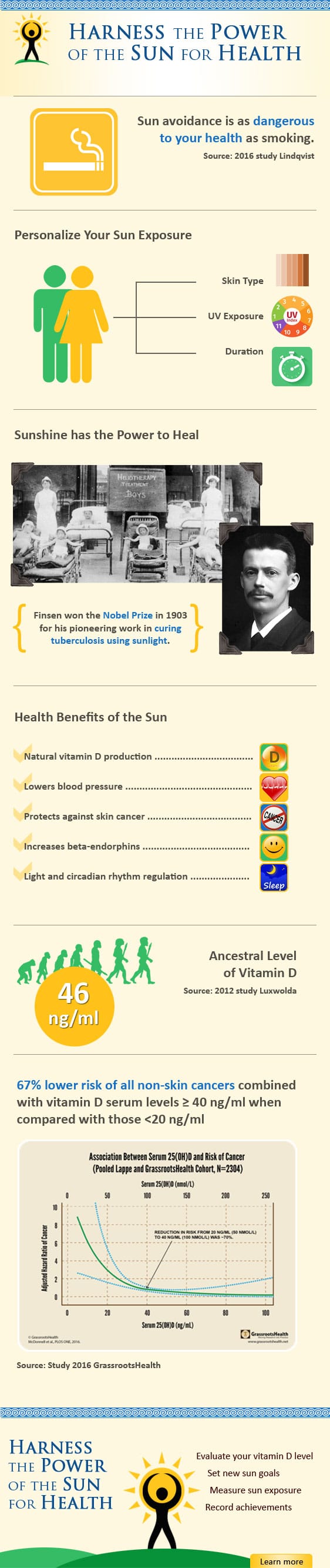 sun infographic