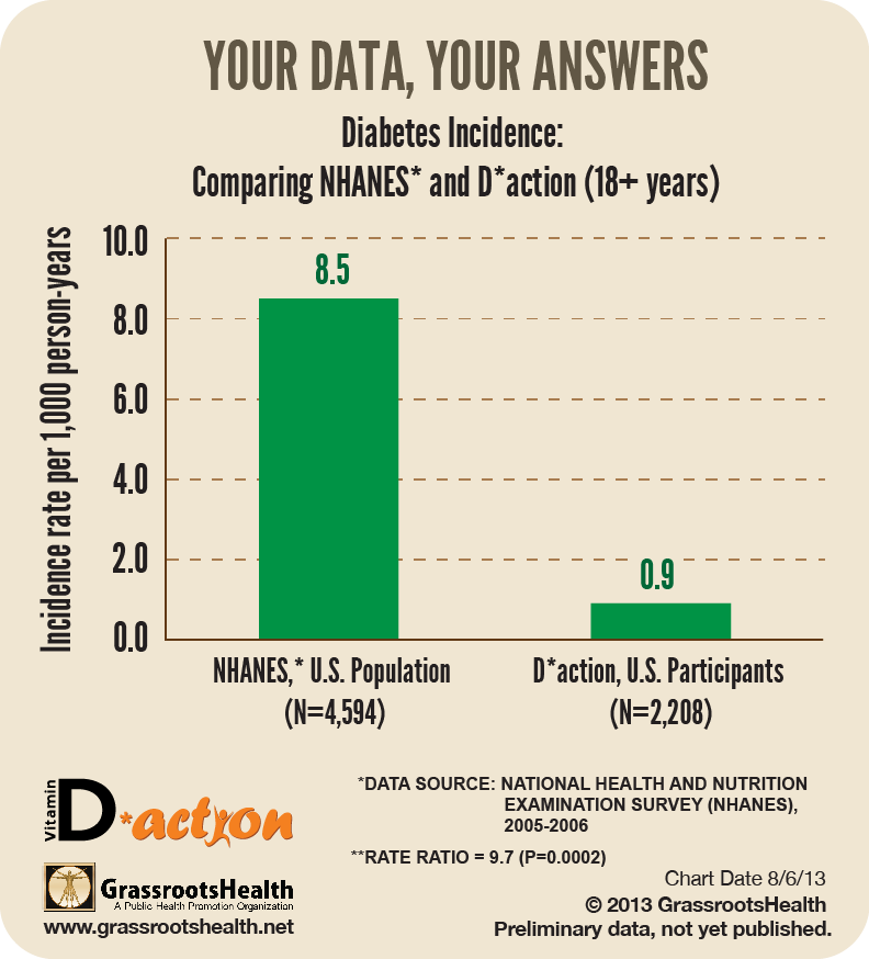 diabetes-incidence-nhanes-daction