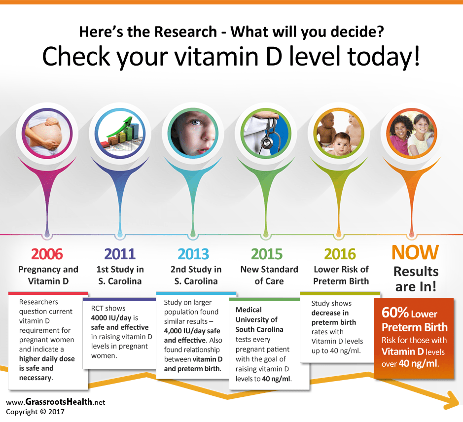 Expectant Moms, Up Your Intake of Vitamin D