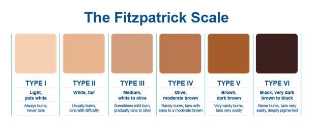 Confused about the UV Index? - Irish Skin Foundation