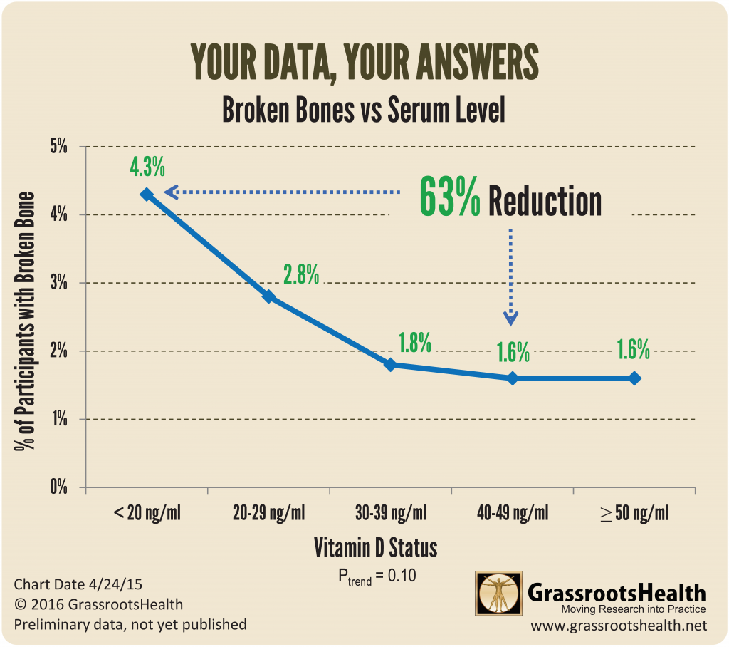 broken bones final