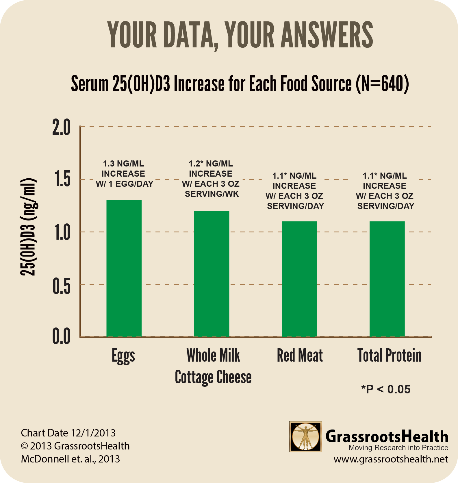 Vitamin D Foods Chart