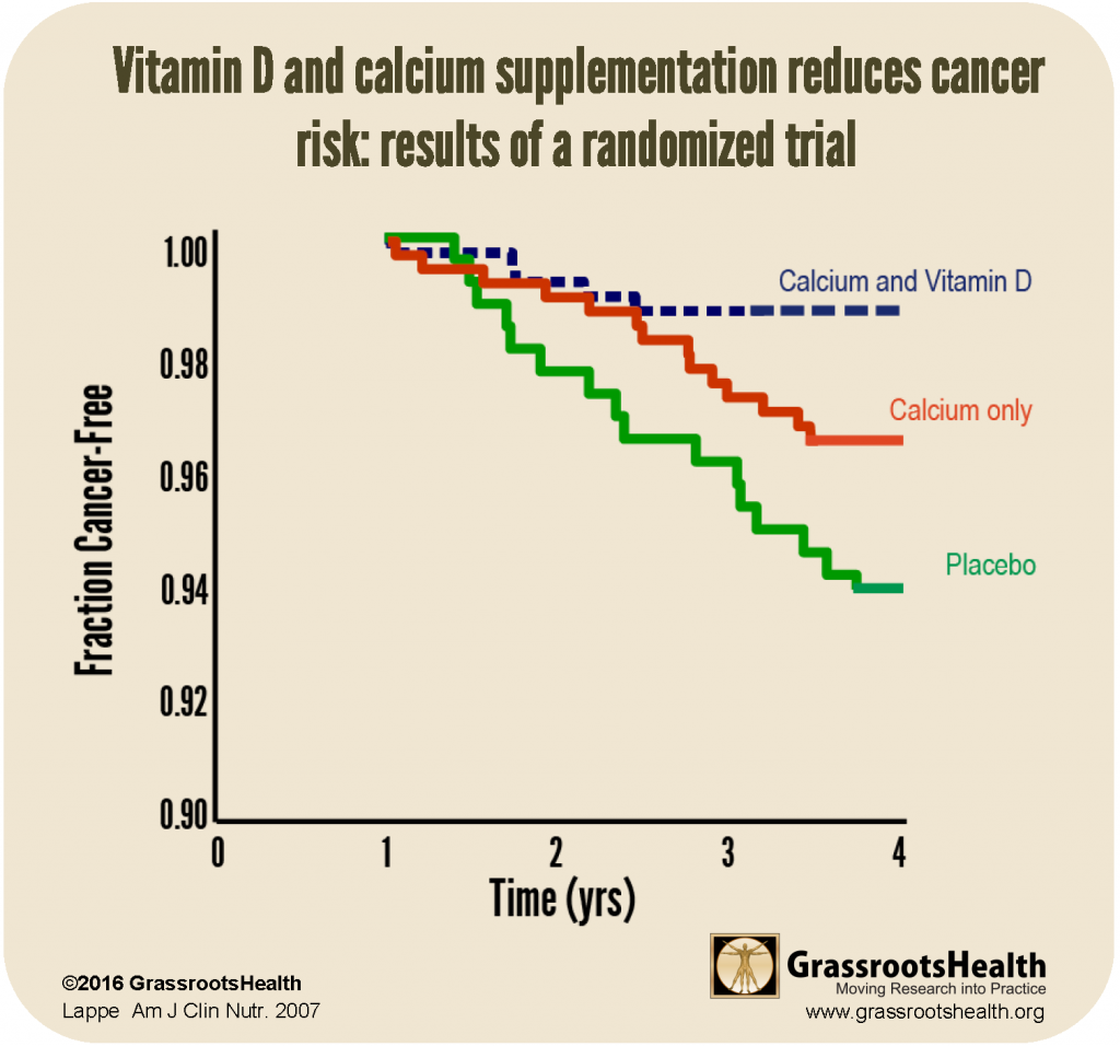 Lappe cancer fig 1 formatted