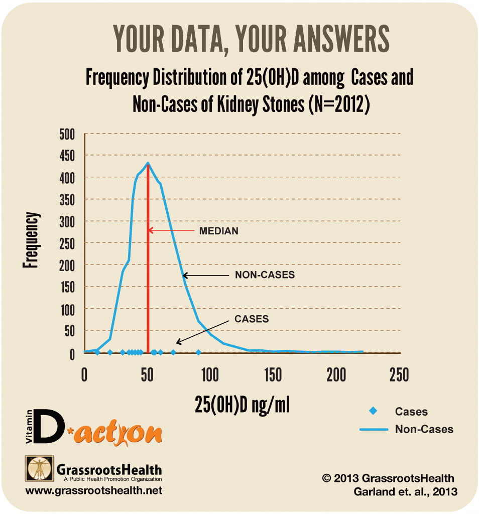 kidney-stone-25OHD