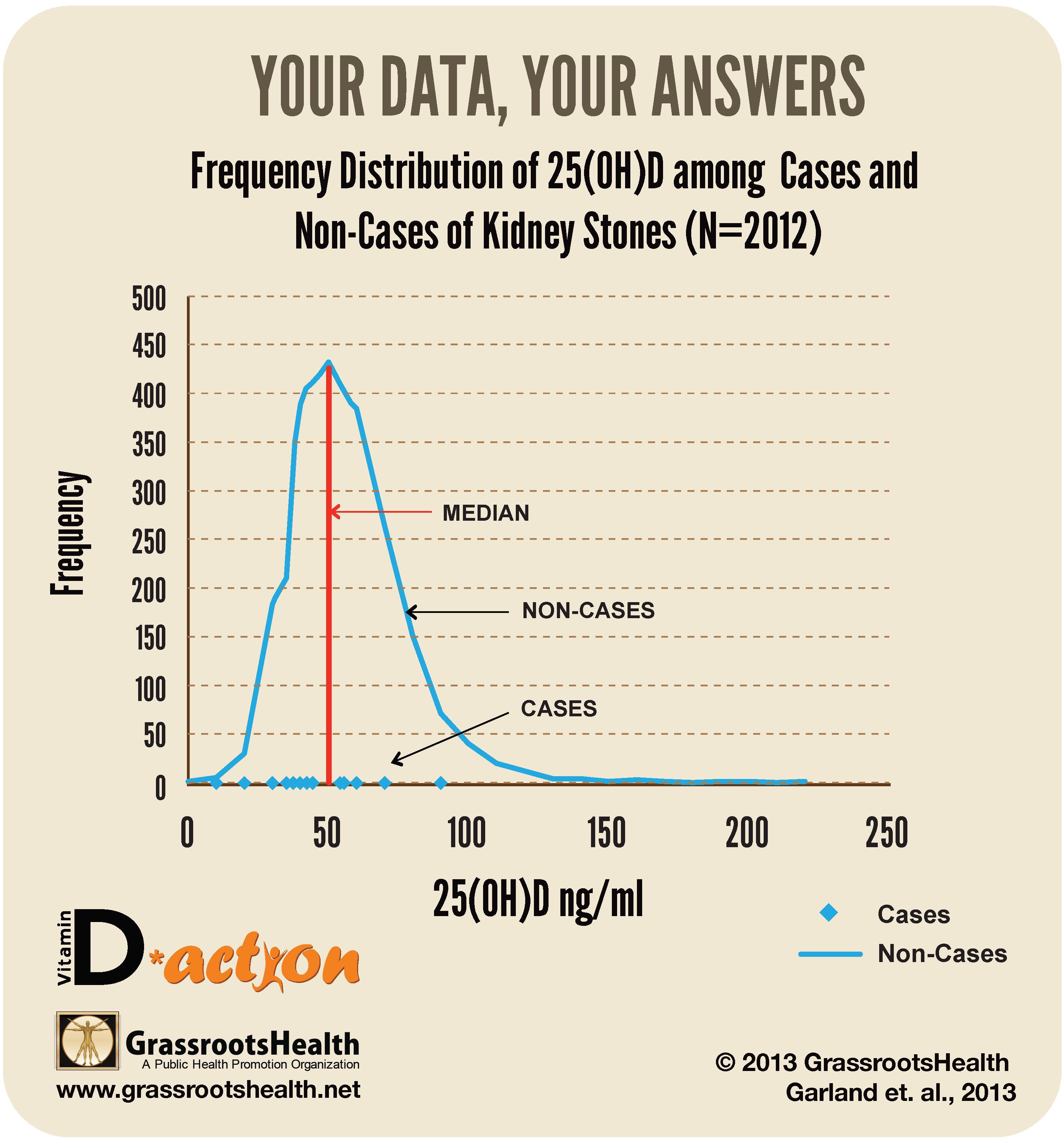 vitamin-d-does-not-cause-kidney-stones-grassrootshealth