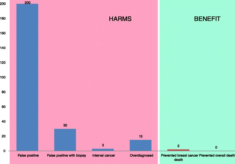 Loberg mammography_Fig1