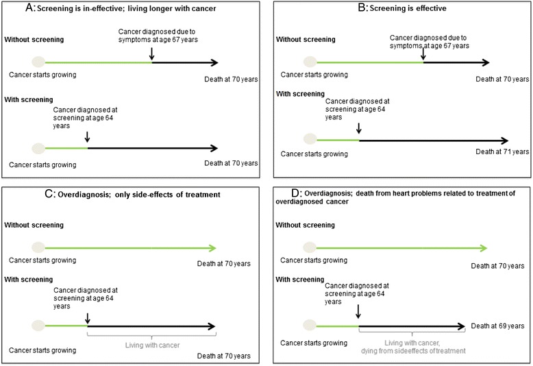 Loberg mammography_Fig2