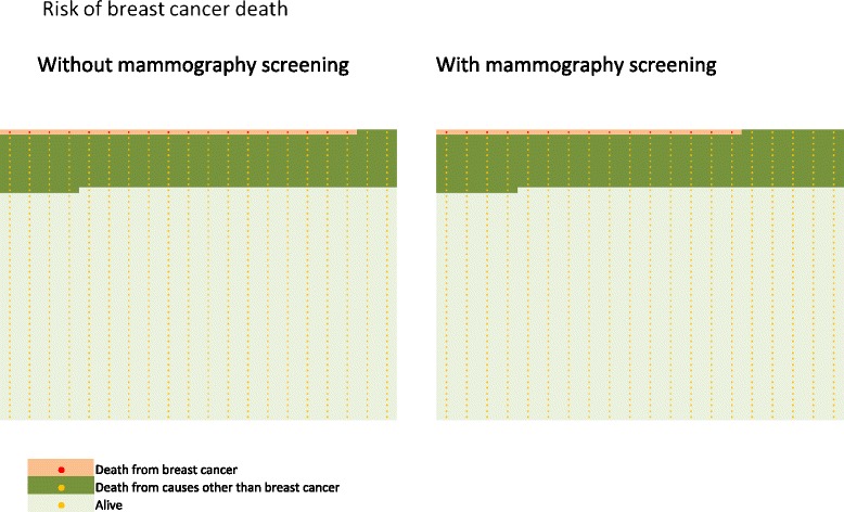 Lobert mammography figure 6 (2015)
