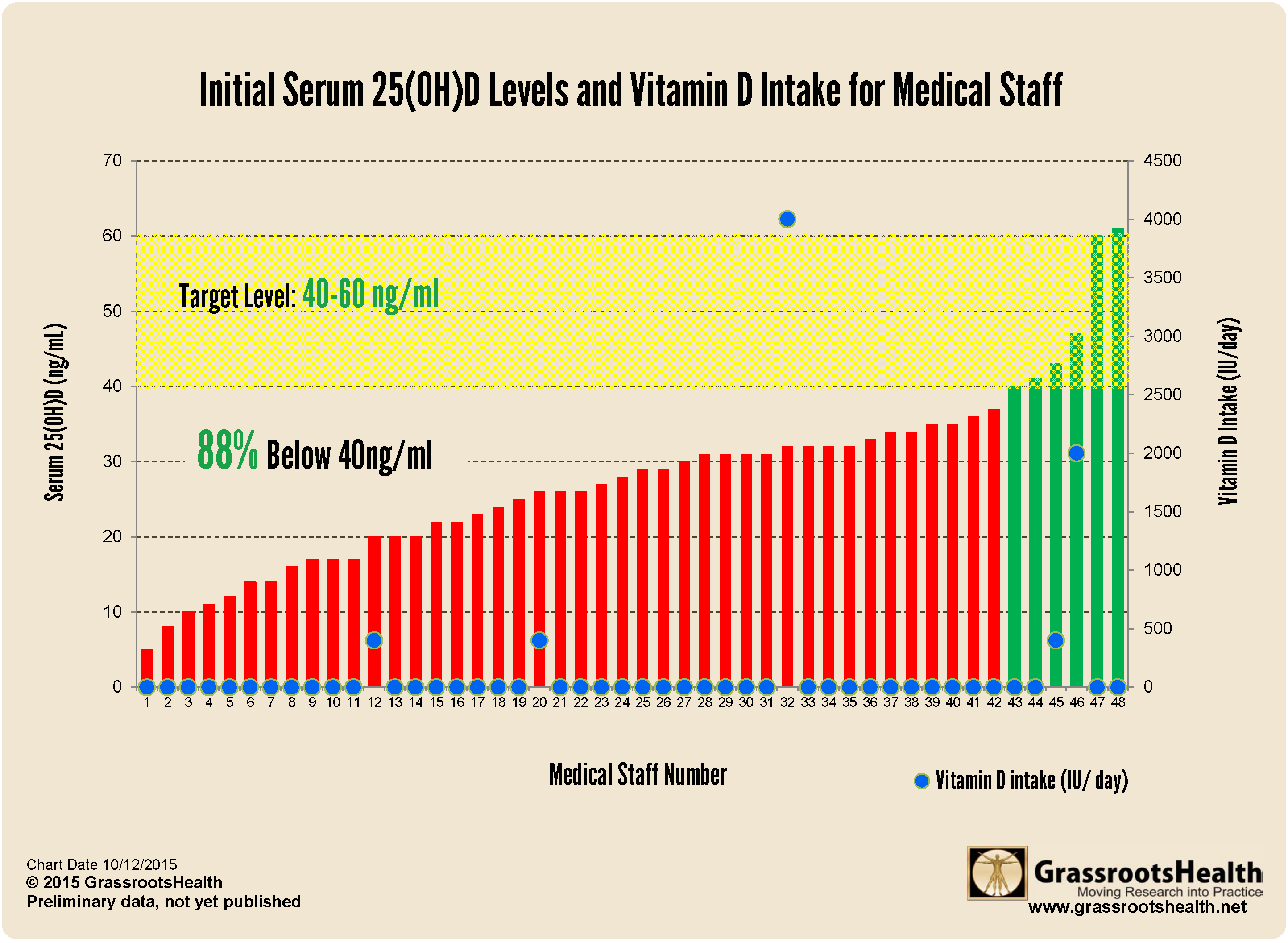 Medical-staff-levels