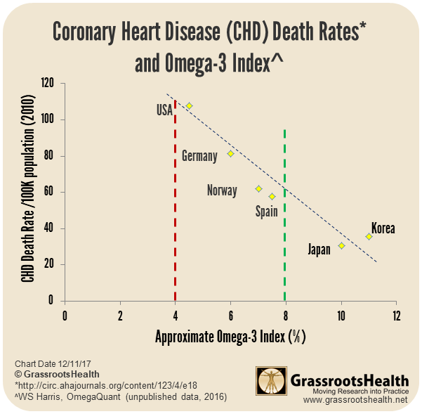 Heart Rate Index Chart