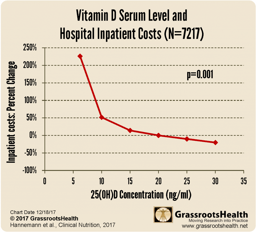 Hannemann inpatient cost 2017