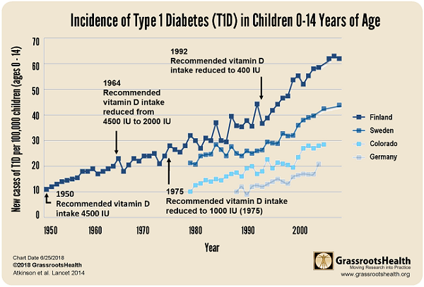 diabetes incidence chart blk sm