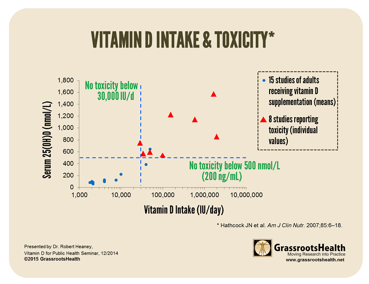 vitamin a toxicity