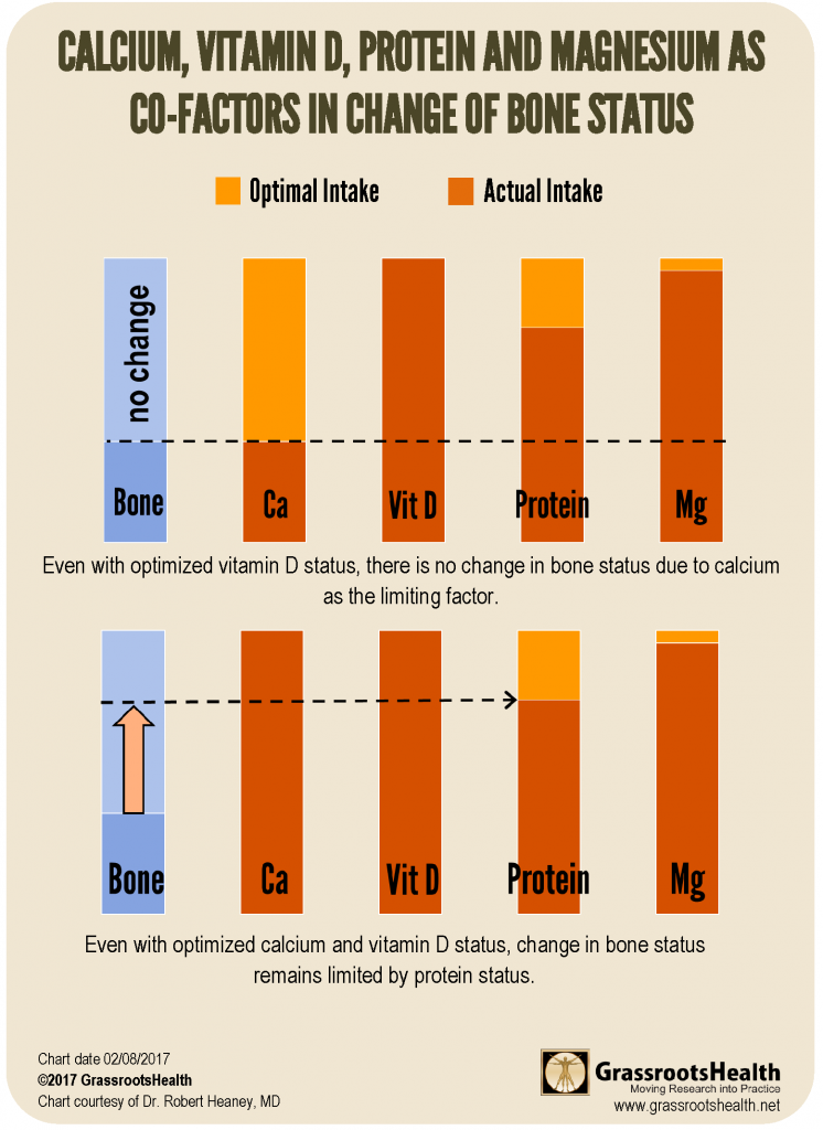 Optimal Vitamin D Level Chart