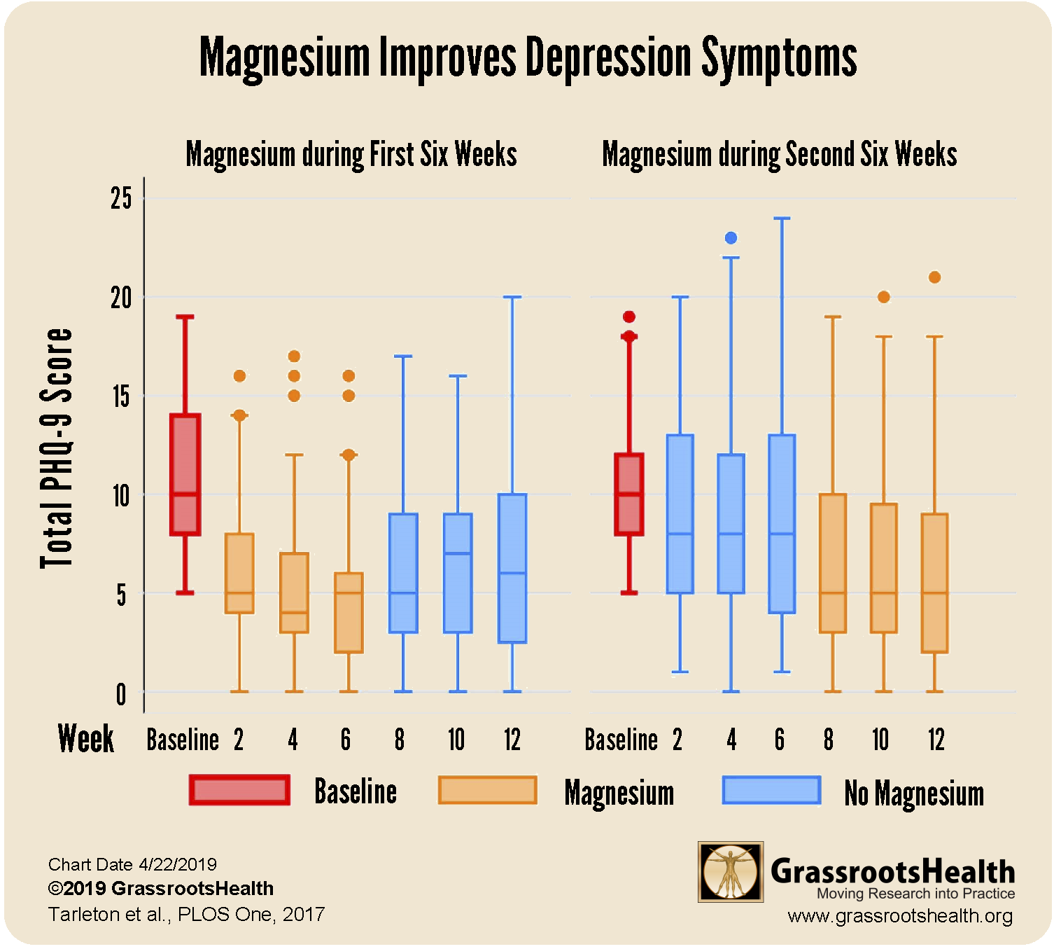 Magnesium for Depression, Magnesium For Depression: What is the Best Form?