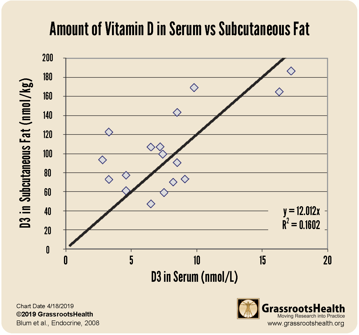 Addressing A Common Misconception About Vitamin D