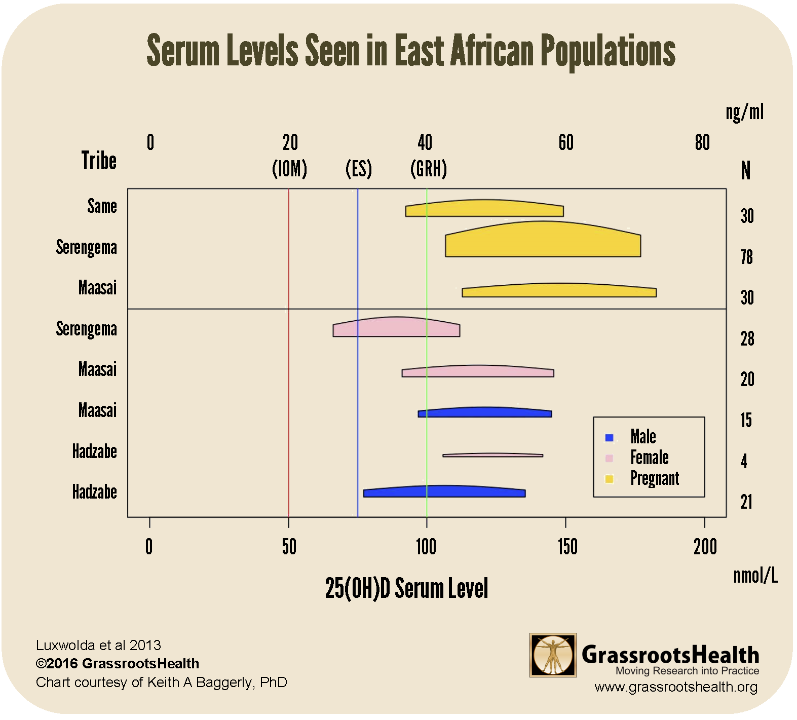 Can You Achieve An Optimal Vitamin D Level With The Sun Grassrootshealth 3948