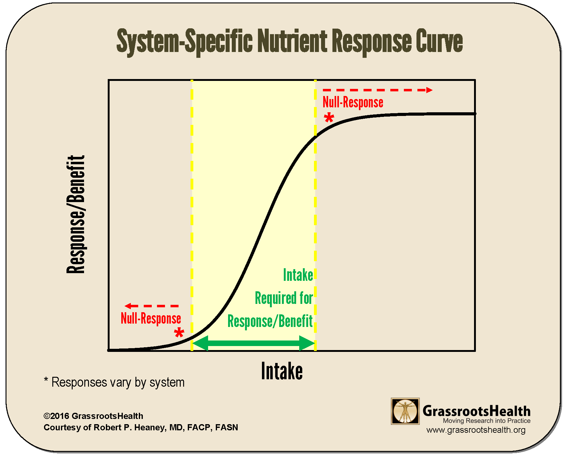 GODLIKE TIP - Set your Aim Response Curve Slope Scale to 0.80 :  r/CoDCompetitive