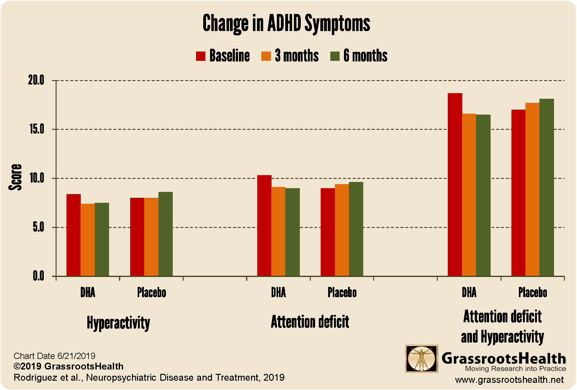 Adhd Symptoms Chart