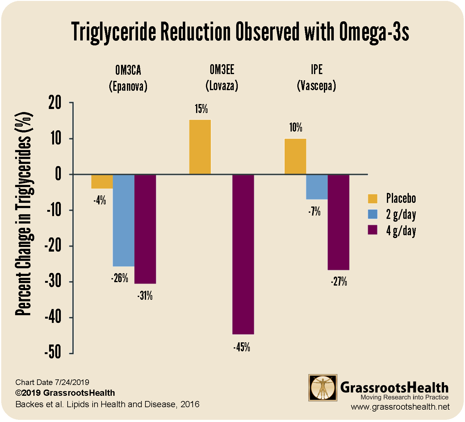 Could Cholesterol Levels Improve with Vitamin D Magnesium and