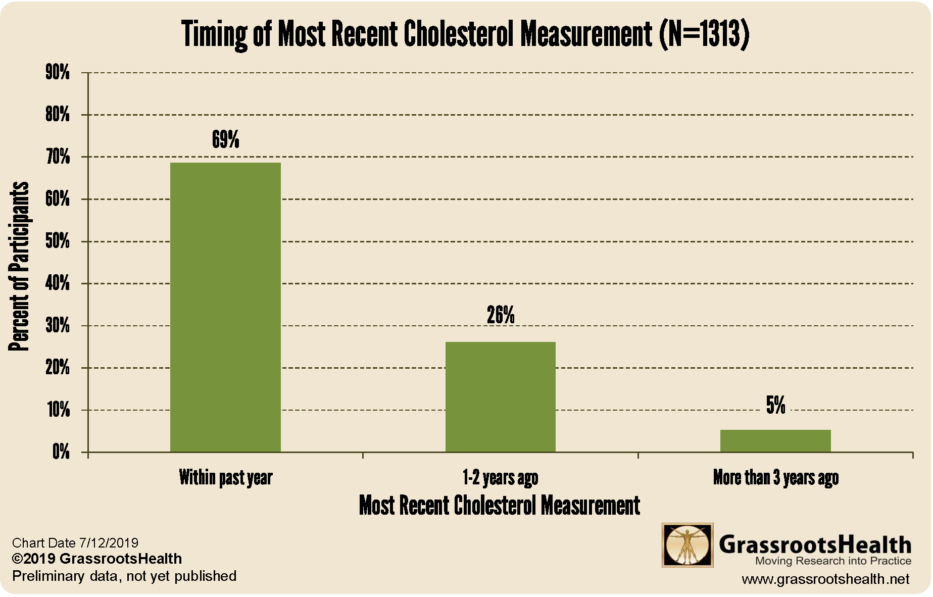 Triglycerides Level Chart For Adults