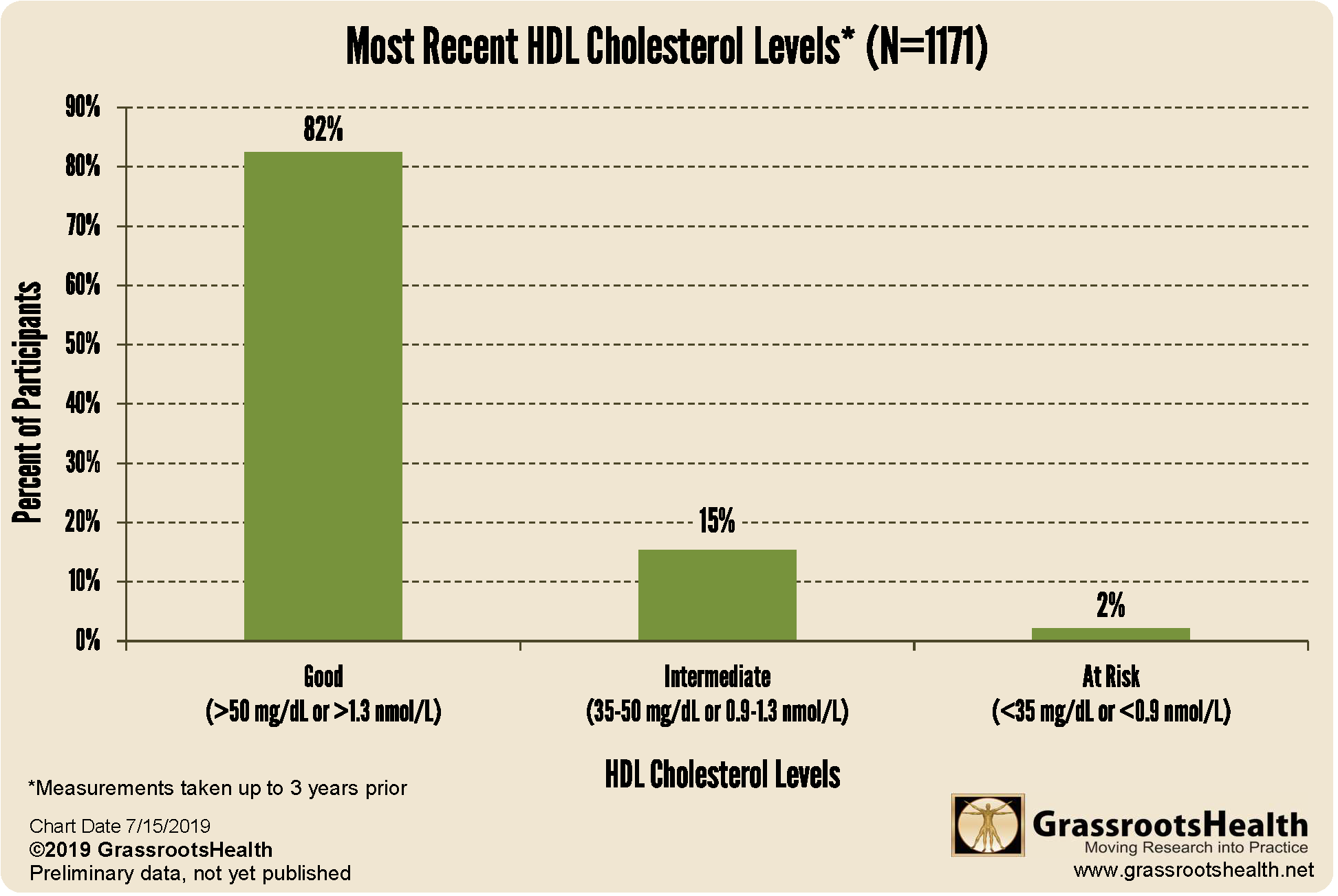 Cholesterol Readings Chart