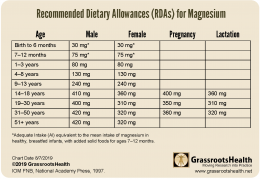 Comparing magnesium supplementation with statin drugs - GrassrootsHealth