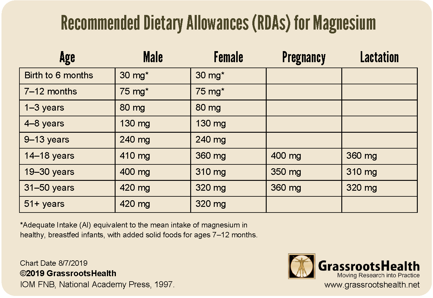 Magnesium Supplement Daily Intake at Jesse Langley blog