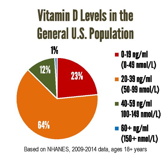 Too Many Miss This Vital Step In Their Vitamin D Routine Grassrootshealth