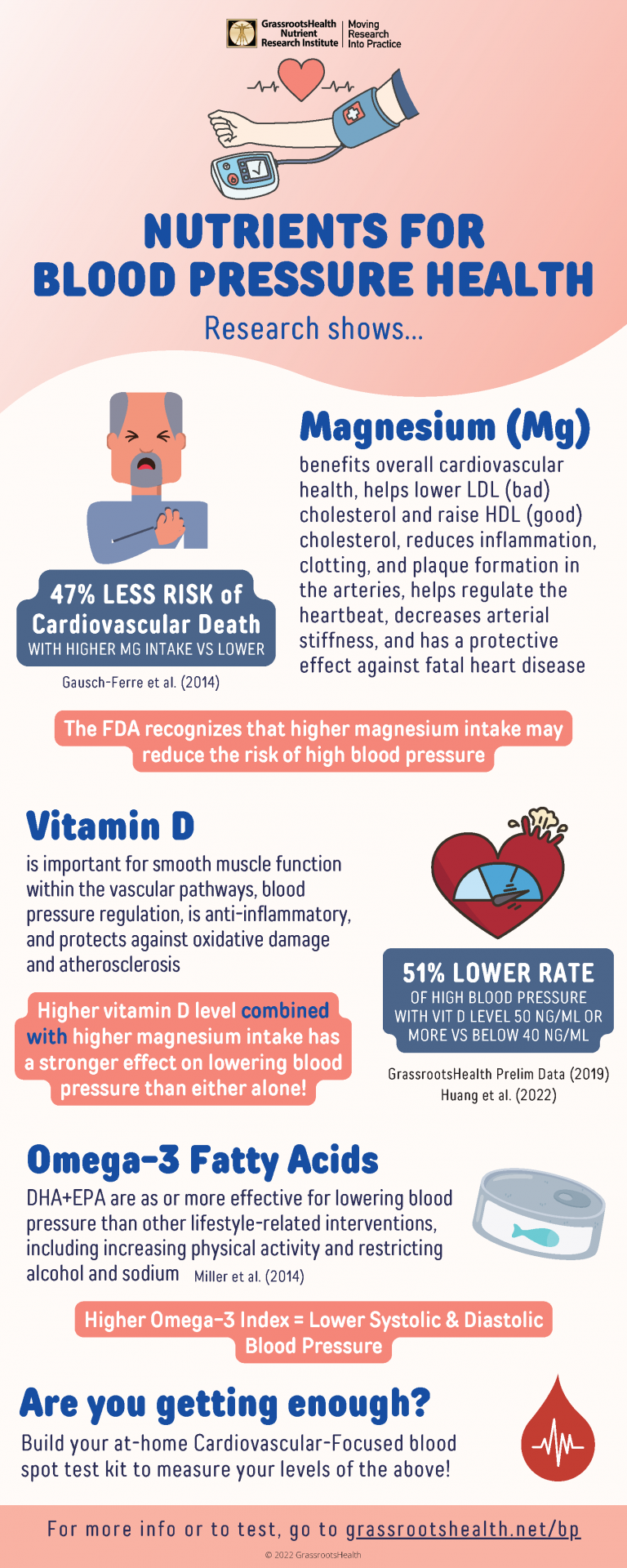 nutrients-for-blood-pressure-health-infographic-grassrootshealth