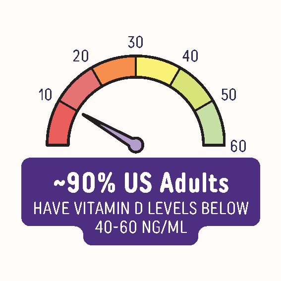 What Is Your Risk Of Having A Low Vitamin D Level Grassrootshealth