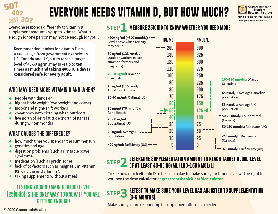 vitamin-d-handout